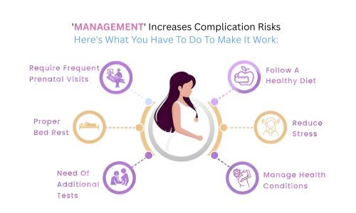 High Risk Pregnancy